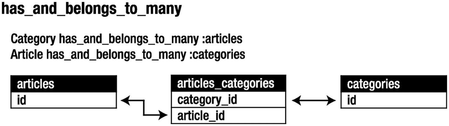 ../images/314622_4_En_6_Chapter/314622_4_En_6_Fig4_HTML.jpg