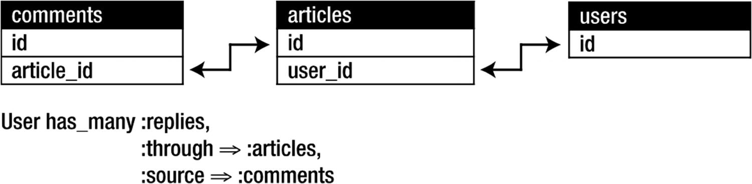 ../images/314622_4_En_6_Chapter/314622_4_En_6_Fig5_HTML.jpg