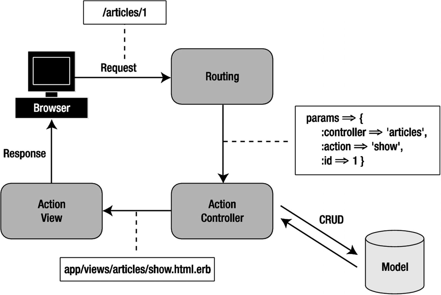 ../images/314622_4_En_7_Chapter/314622_4_En_7_Fig1_HTML.jpg