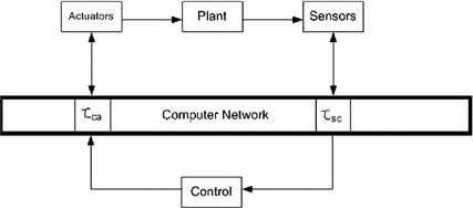 ../images/321711_1_En_2_Chapter/321711_1_En_2_Fig4_HTML.gif