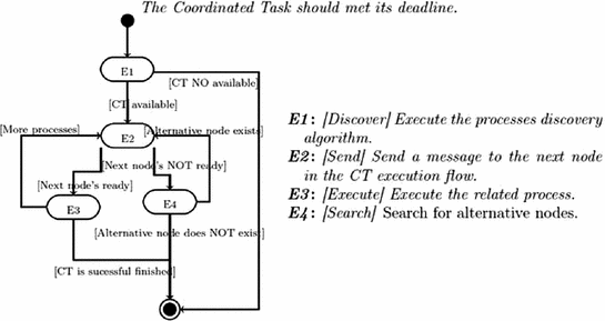 ../images/321711_1_En_5_Chapter/321711_1_En_5_Fig9_HTML.gif