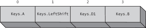 A sample Keys array.