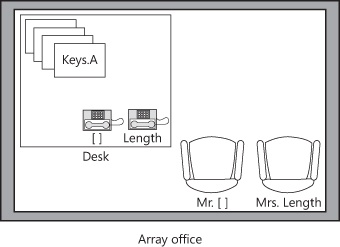 The Keys array as an office.