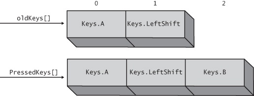 Detecting key presses.