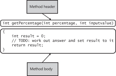 A getPercentage method header and body.