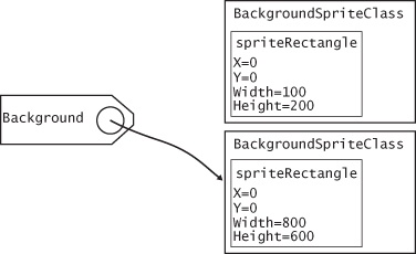 No references to a BackgroundSpriteClass instance.