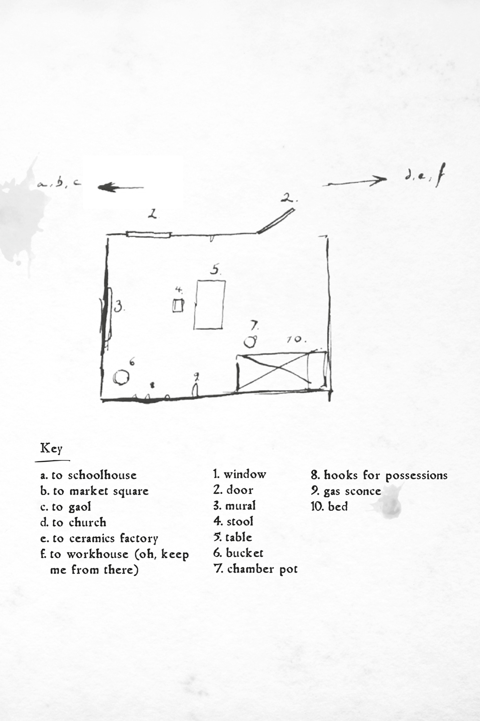 Key a. to schoolhouse b. to market square c. to gaol d. to church e. to ceramics factory f. to workhouse (oh, keep me from there) 1. window 2. door 3. mural 4. stool 5. table 6. bucket 7. chamber pot 8. hooks for possessions 9. gas sconce 10. bed