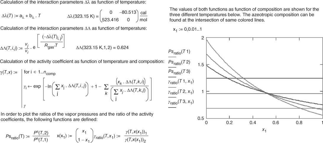 Graph illustrating excerpt from a typical Mathcad document from the example collection. 05.13 Azeotropic Points of the System Acetone - Methanol.mcd, depicting 3 intersecting descending curves and 3 horizontal lines.