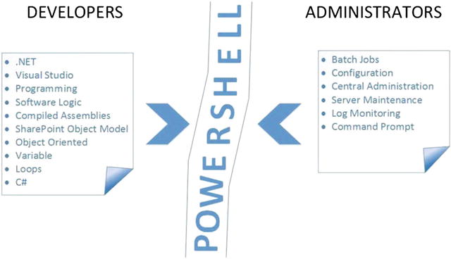 A319772_2_En_1_Fig1_HTML.jpg