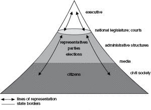 Figure 9.1.