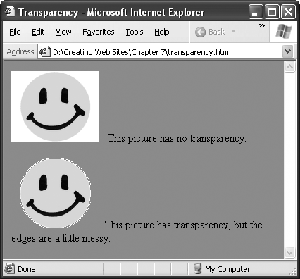 The picture at the bottom of this page uses transparency, but the result—a jagged edge around the smiley face—is less than stellar. To smooth this edge, graphics programs use a sophisticated technique called anti-aliasing, which blends the picture color with the background color. Web browsers can't perform this feat, so the edges they make aren't nearly as smooth.