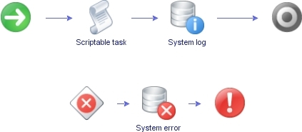 New in vRO 6.0 – default error handler