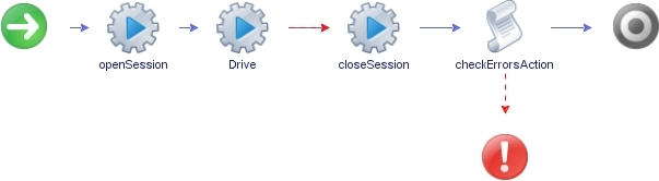 Generating an action and workflow from a script