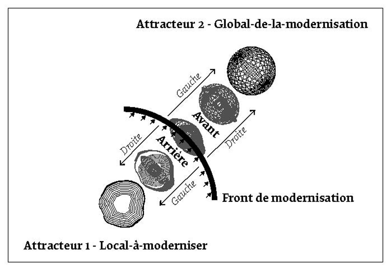 Figure 1 : Schéma canonique du repérage des Modernes.