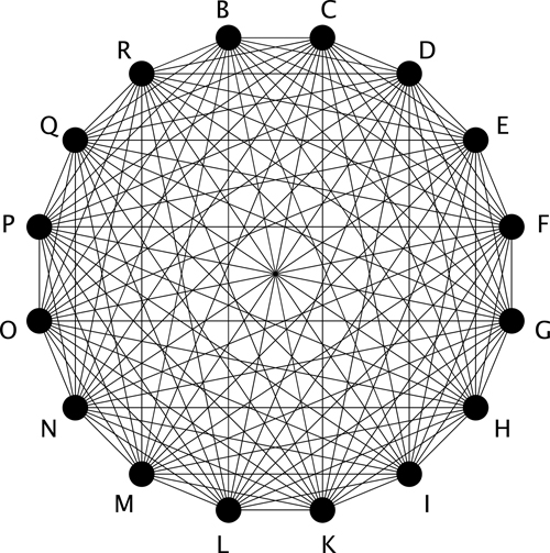 Sixteen dots arranged in a circle, each inscribed with a letter and connected by multiple lines with all the other dots.