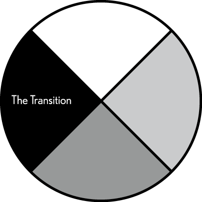 A medicine wheel, which is a circle divided with an x into four quadrants, two words appear in the left quadrant: The Transition. The other three quadrants are empty apart from their differing shading.