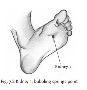 Ch07-Fig7.8
