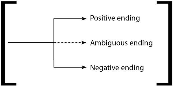 Three Basic Types of Endings