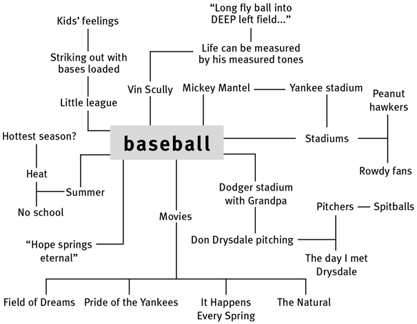 mind mapping with the word baseball