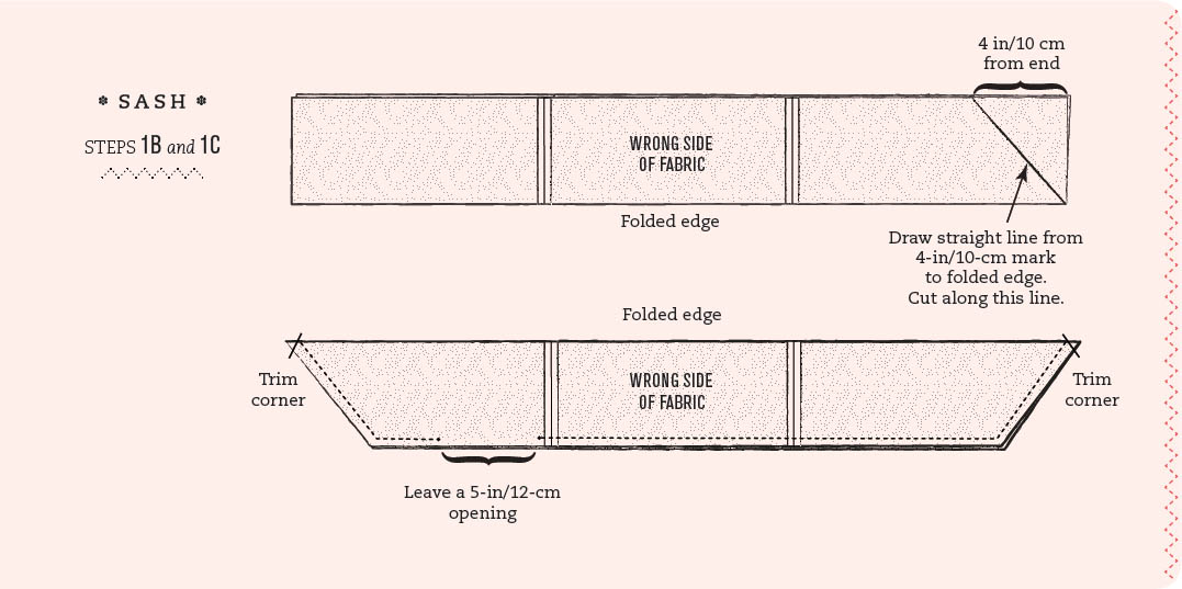 SASH STEPS 1B and 1C 4 in/10 cm from end WRONG SIDE OF FABRIC Folded edge Folded edge Draw straight line from 4-in/10-cm mark to folded edge. Cut along this line. Trim corner WRONG SIDE OF FABRIC Trim corner Leave a 5-in/12-cm opening