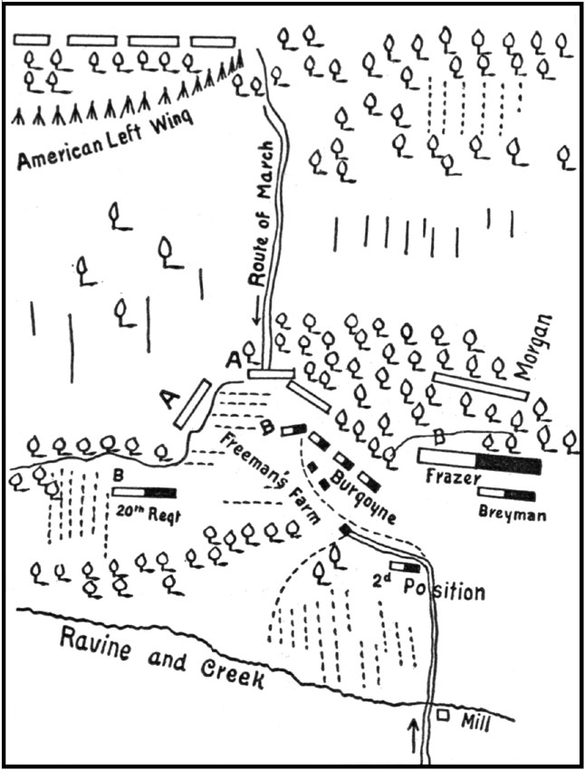 FIRST BATTLE OF BEMIS' HEIGHTS.