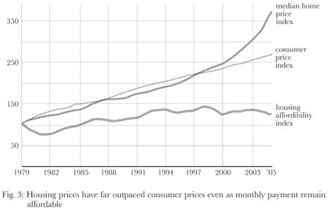 07-Fig-3-Property.png