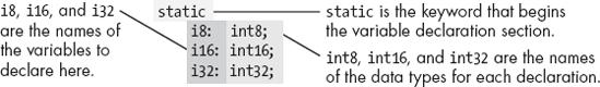 Static variable declarations