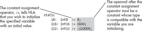 Static variable initialization