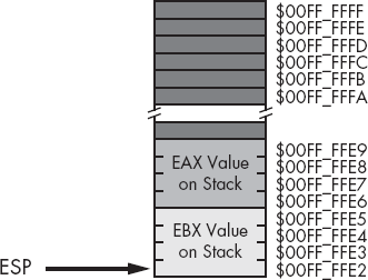 Stack after pushing EBX