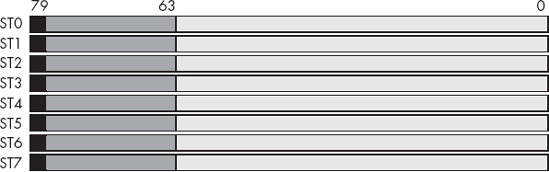 FPU floating-point register stack