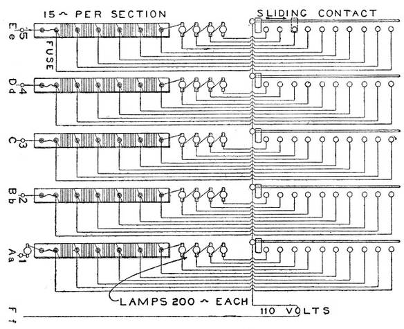 Fig. 18.—Diagram of rheostat and resistances in series with it. At the right are shown the sliding contacts, and in the center places for lamps used as resistances, and to left the sections of wire resistances.