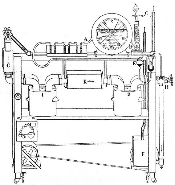 Fig. 30.—Diagram of absorber table. 1 and 2 contain sulphuric acid; K contains potash-lime; G, sodium bicarbonate can; F, rotary blower for maintaining air-current; H, valves for closing either side; and D, mercury manometer and valve for diverting air to U-tubes on table. Air leaves A, passes through the meter, and then through drying tower B and through C to ingoing air-pipe. At the left is the regulating rheostat and motor and snap-switch. General direction of ventilation is indicated by arrows.