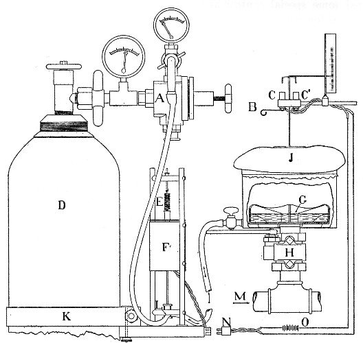 Fig. 32.—Part of the oxygen cylinder and connections to tension-equalizer. At the left is shown the upper half of the oxygen cylinder with a detail of the electro-magnet and reducing-valve. D is the cylinder; K, the band supporting the oxygen cylinder and electro-magnet arrangement; F, the electro-magnet; E, the tension spring; and L, the rubber tubing at a point where it is closed by the clamp. The tension-equalizer and the method of closing the circuit operating it are shown at the right. C and C' are two mercury cups into which the wire loop dips, thus closing the circuit. B is a lever used for short-circuiting for filling the diaphragm J. G is a sulphuric-acid container; H, the quick-throw valve for shutting off the tension equalizer J; M, part of the ingoing air-pipe; N, a plug connecting the electric circuit with the electro-magnet; and O, a storage battery.