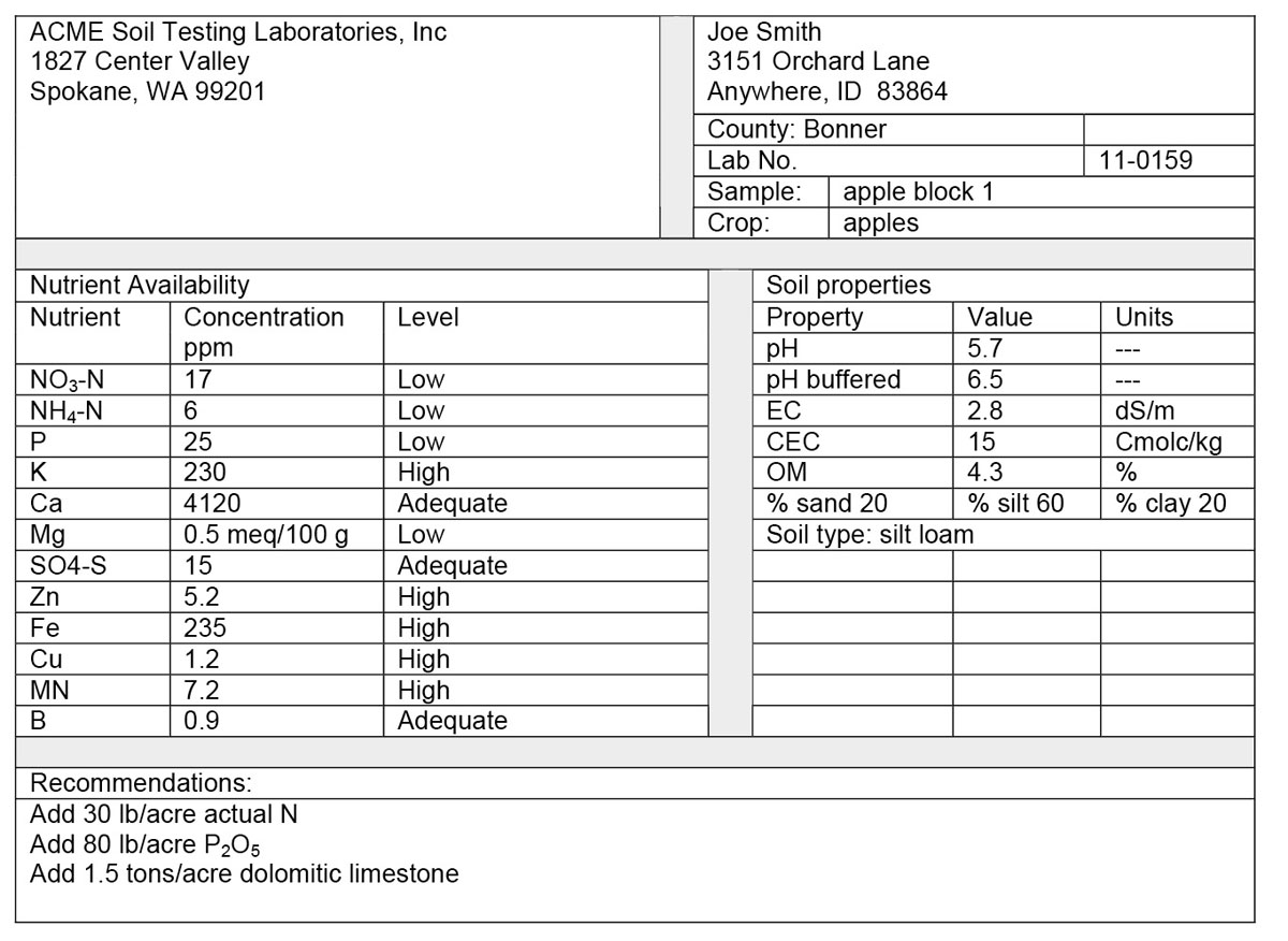 Figure-2-2-soil-analysis-report.pdf