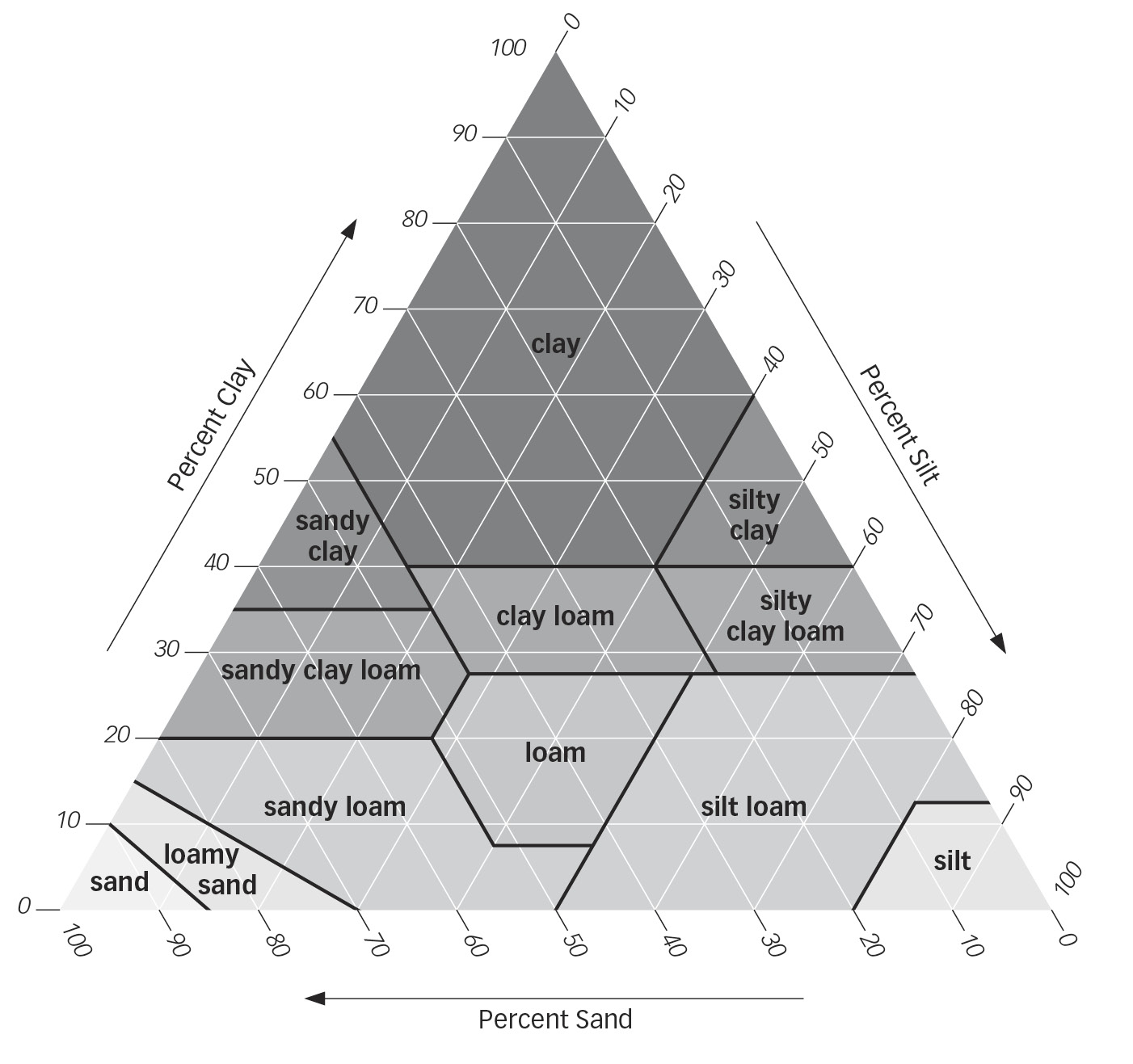 figure 2.3