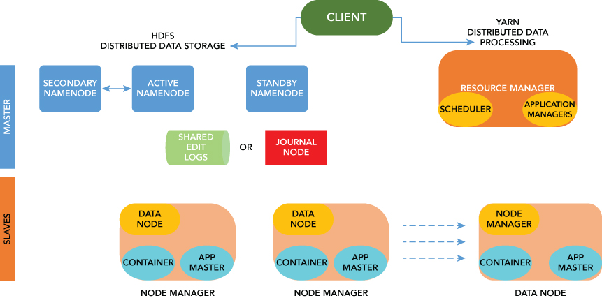 Schematic representation of the MapReduce workflow.