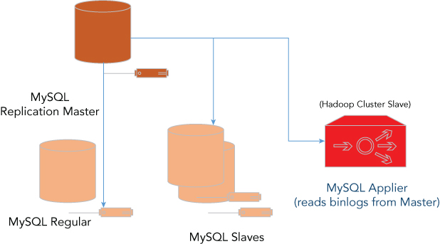 Overview of Oracle XQuery mechanism for Hadoop.