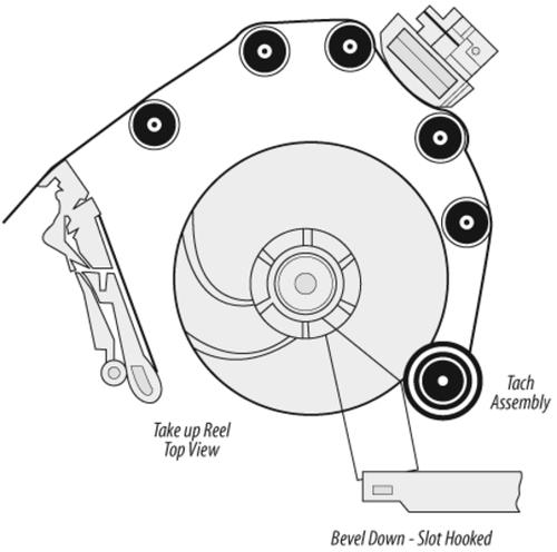 Linear recording technology