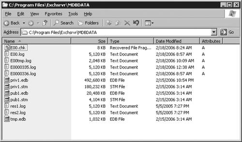 Transaction logs in Exchange Server