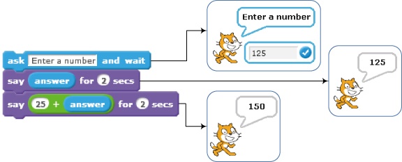 Scratch automatically converts between data types based on context.