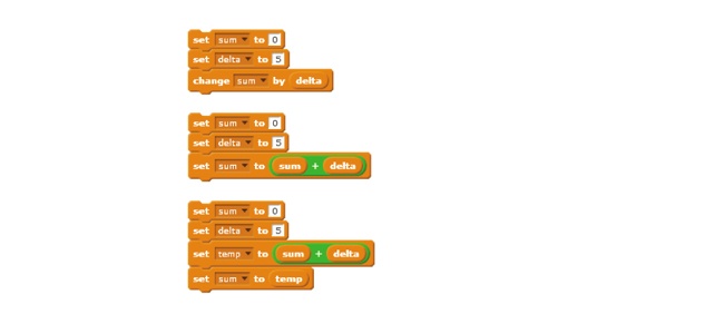 Three methods for changing the value of a variable