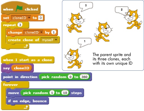 Using variables to distinguish between clones