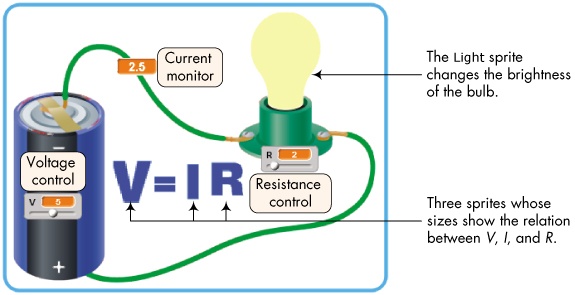 User interface for the Ohm’s law application