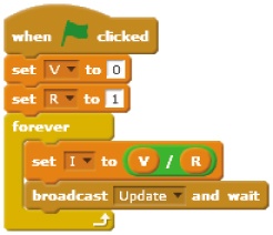 Main script of Ohm’s law application