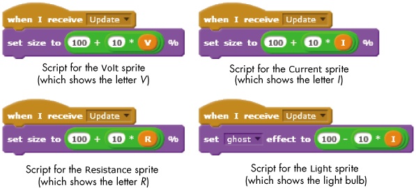 Scripts triggered in response to the Update message