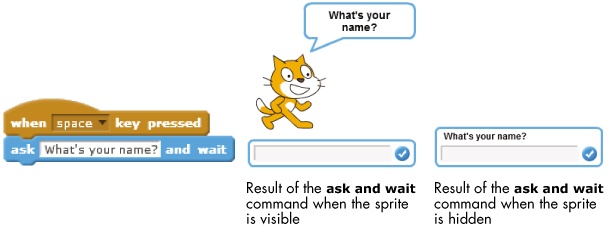 The ask and wait block may produce different outputs depending on whether the sprite that executes it is shown or hidden.