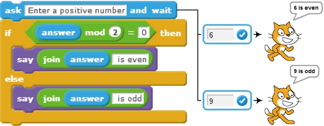 This script finds out whether the number the user entered is even or odd.