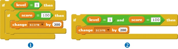 Checking multiple conditions using nested if blocks and the and operator