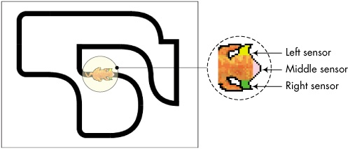 Sample path for a sprite to follow