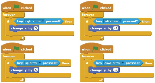 These scripts allow you to move a sprite using the keyboard arrow keys. Each script responds to one of the four keys.